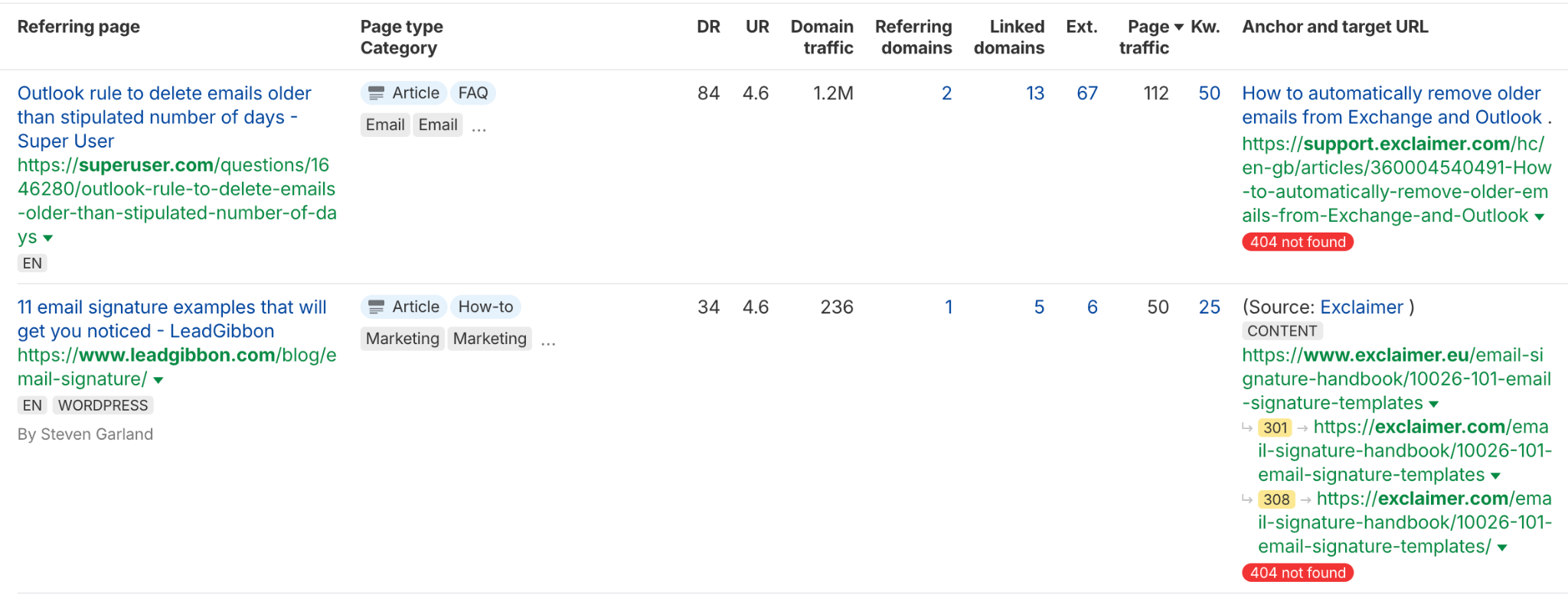 broken linkbuilding example