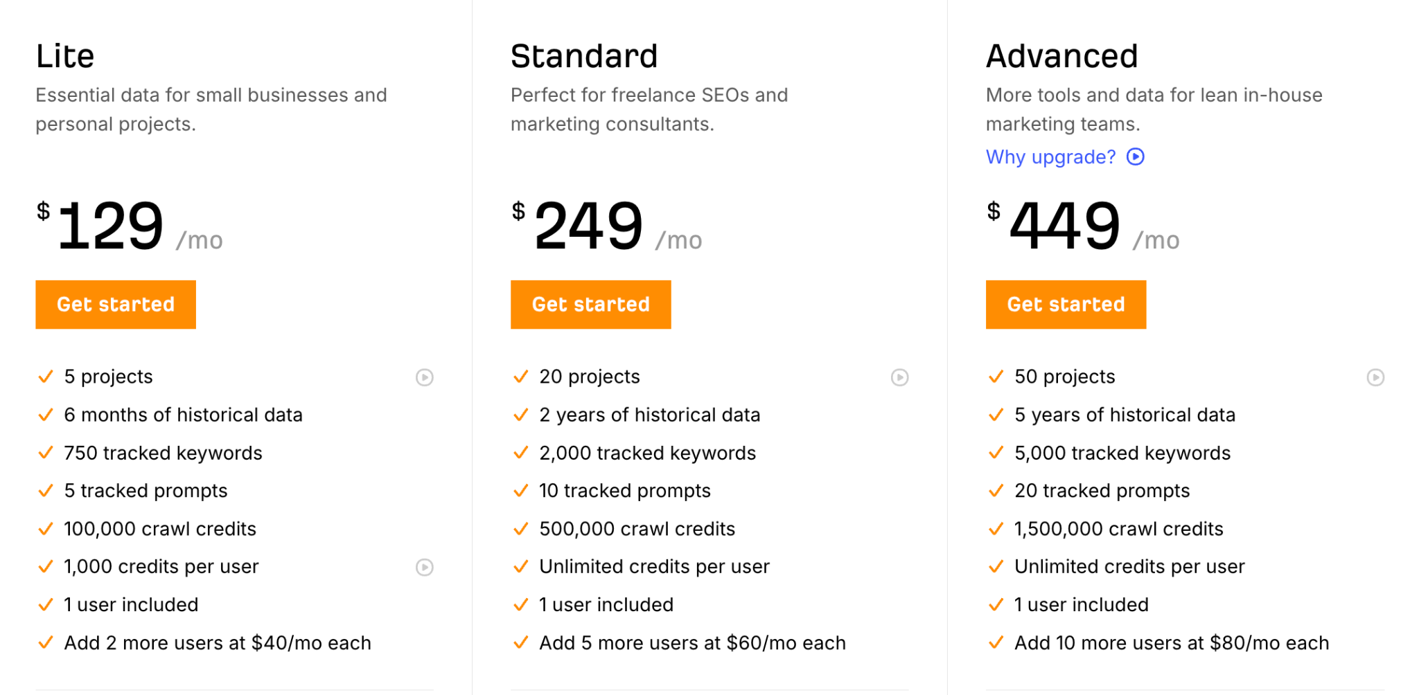 Ahrefs pricing