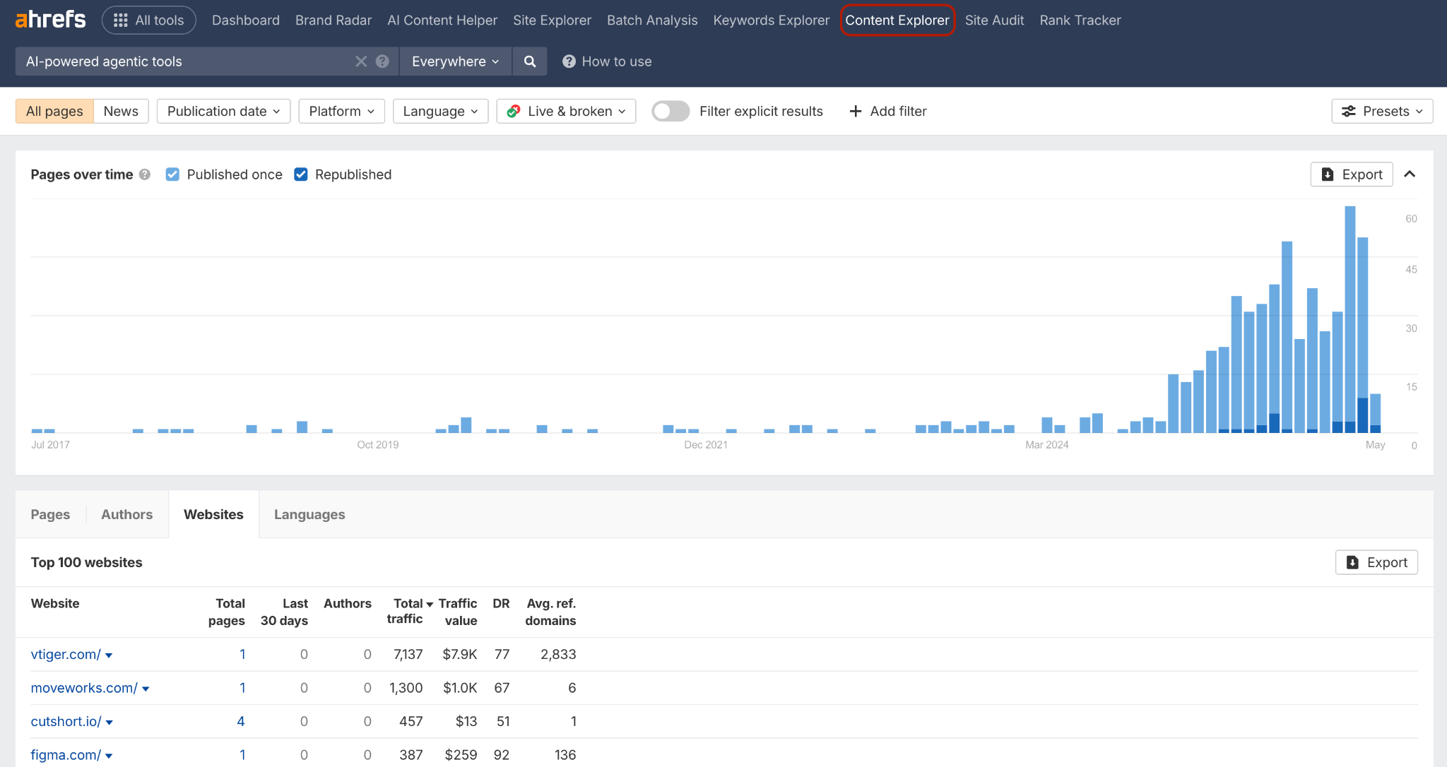 ahrefs content explorer