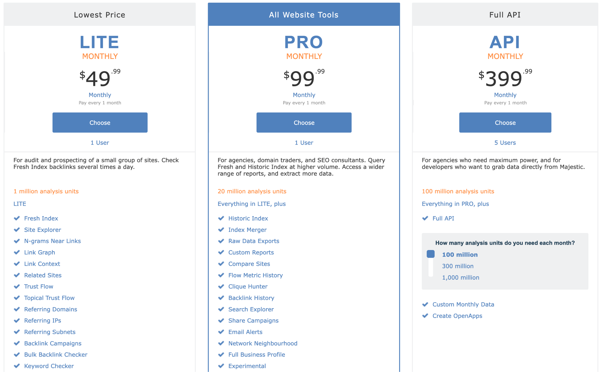 pricing for Majestic