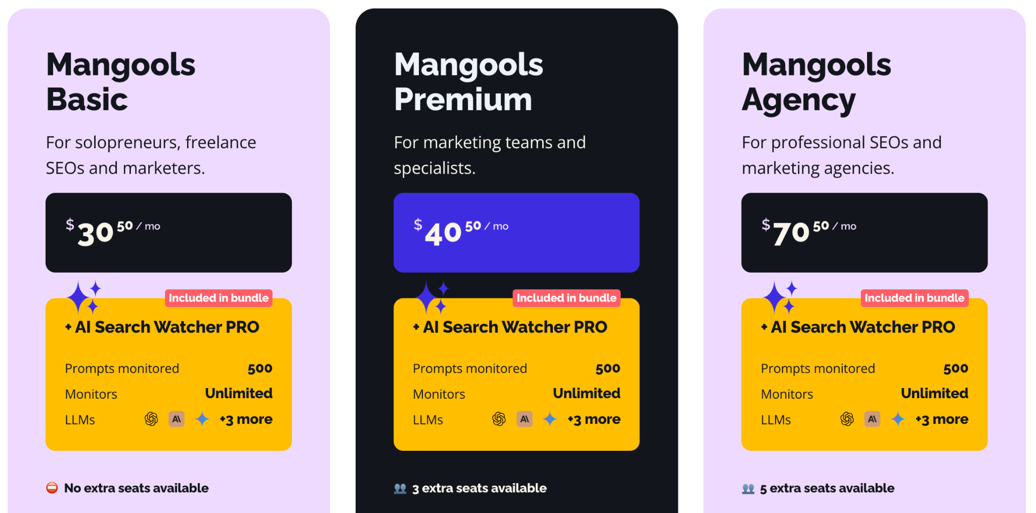 prising for Mangools