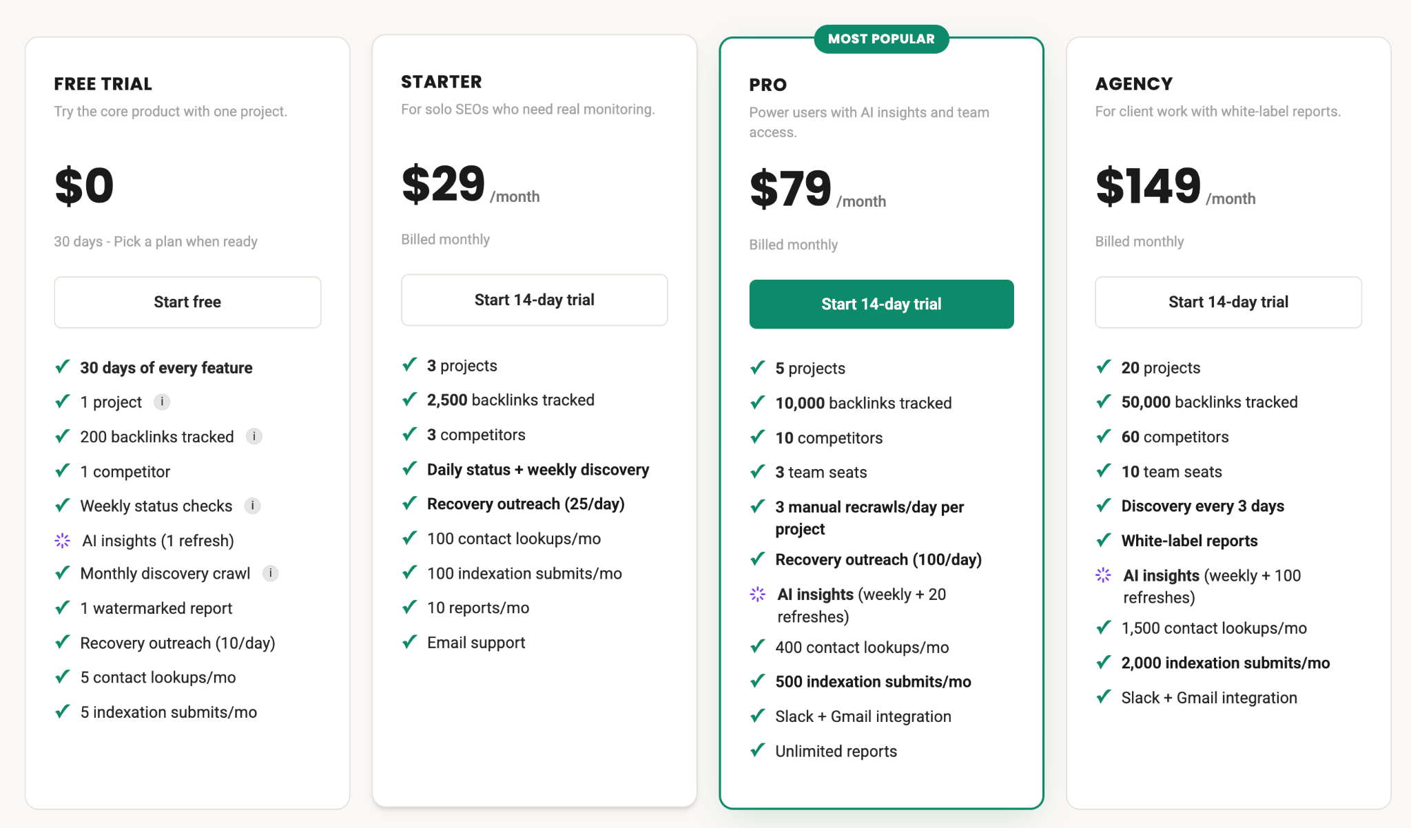 Monitolink's pricing