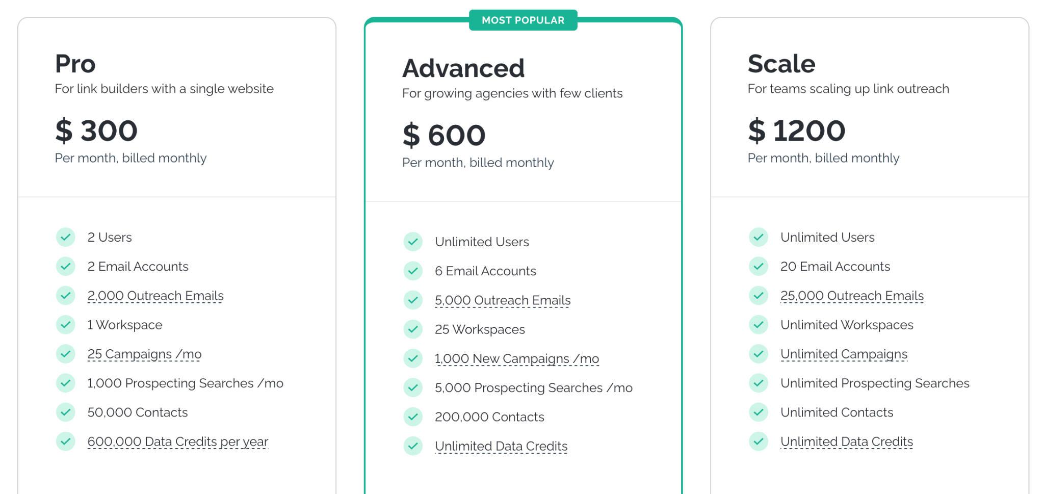pricing for Pitchbox