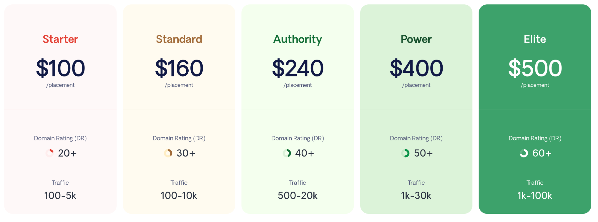 pricing of Respona