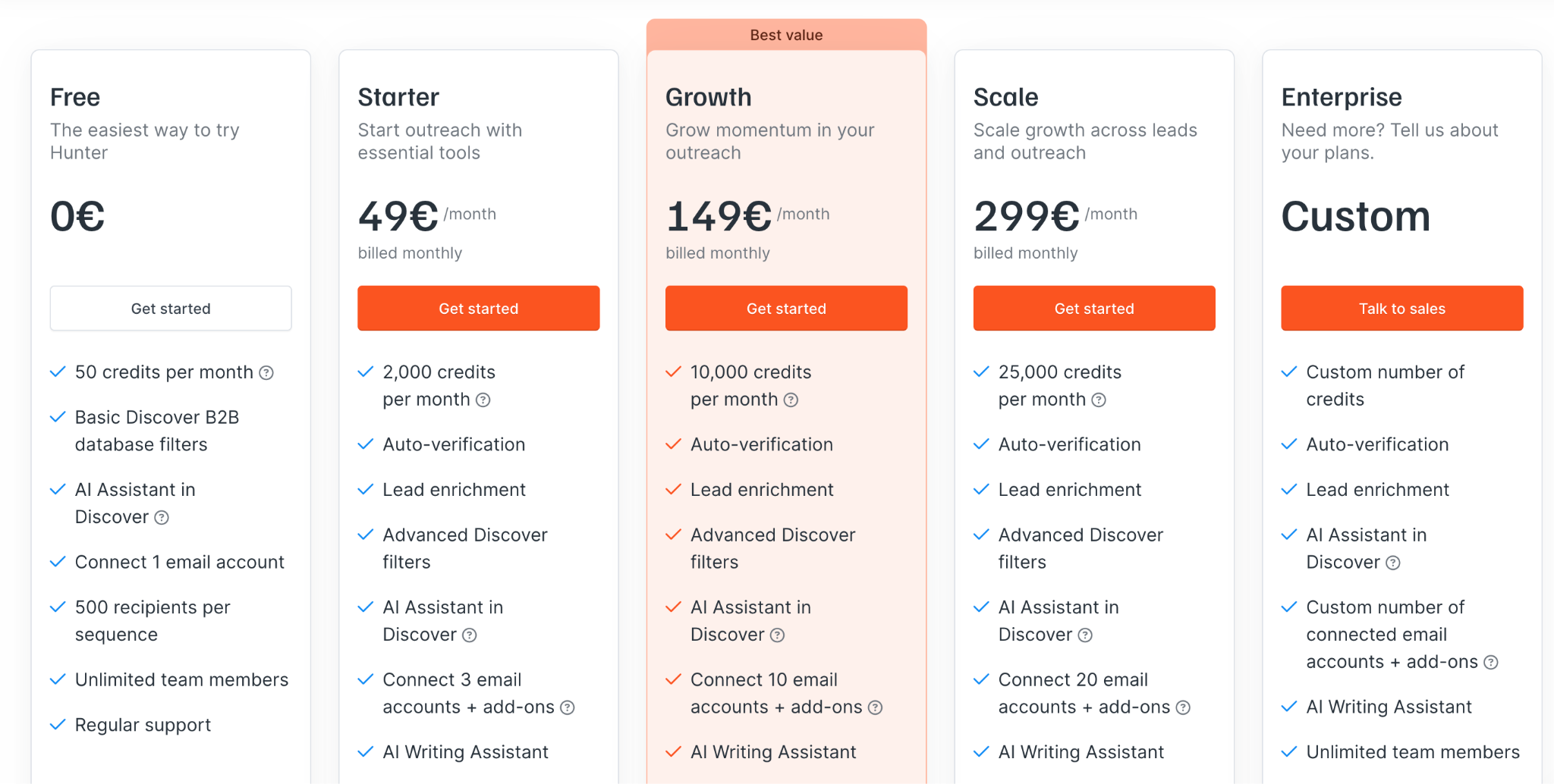 pricing for Hunter