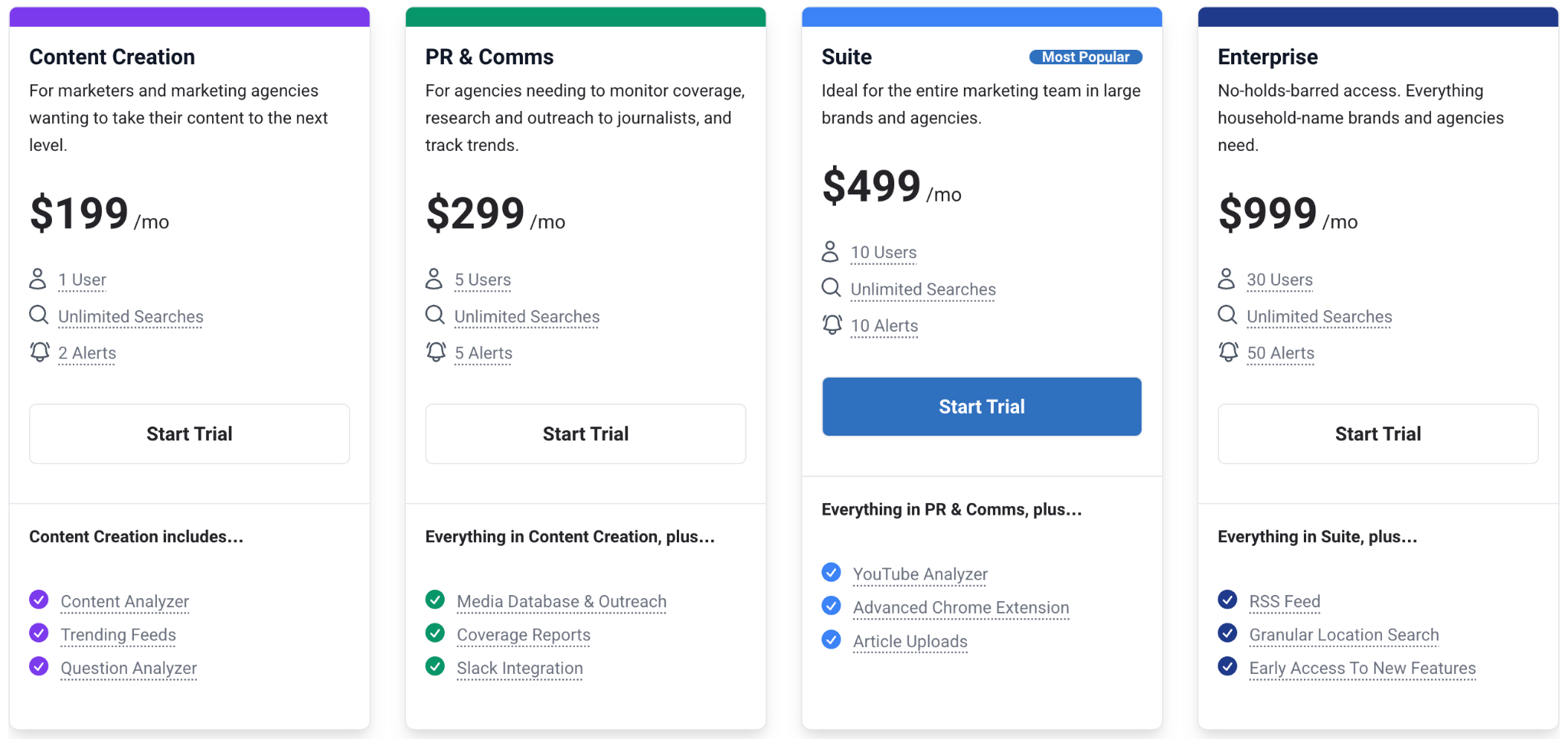 BuzzSumo pricing