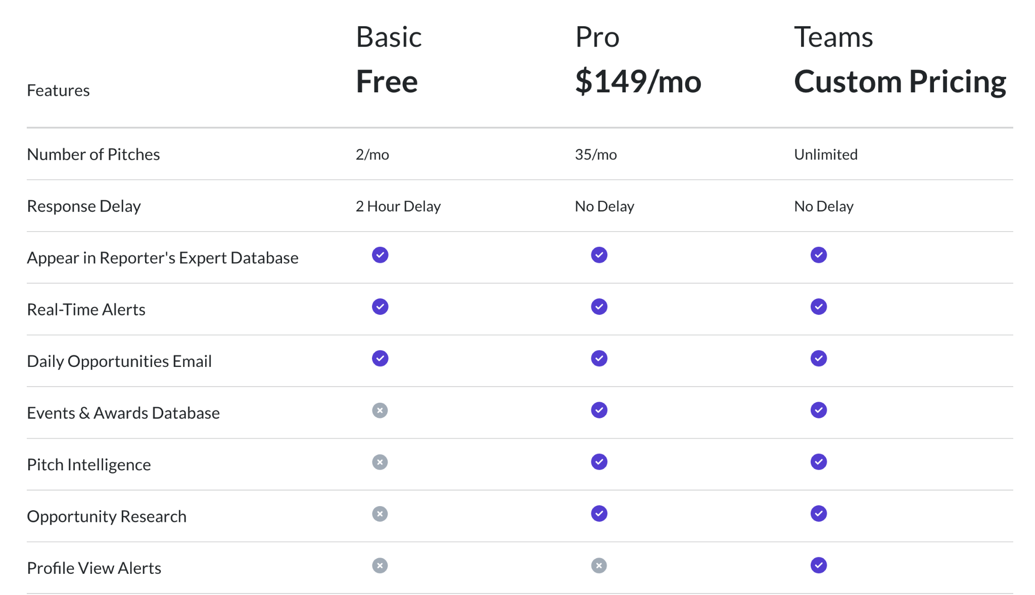 Qwoted pricing