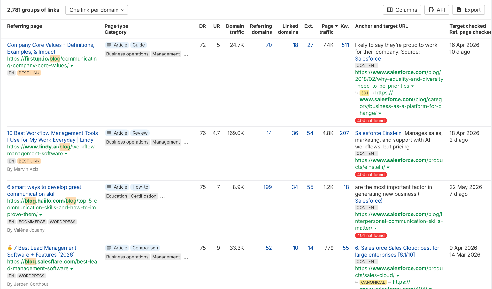 Existing Backlink Profile Audit