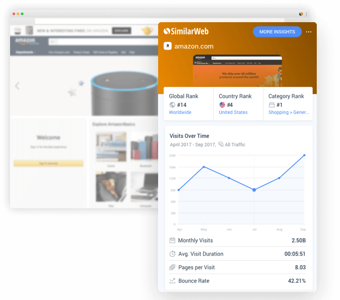 SimilarWeb