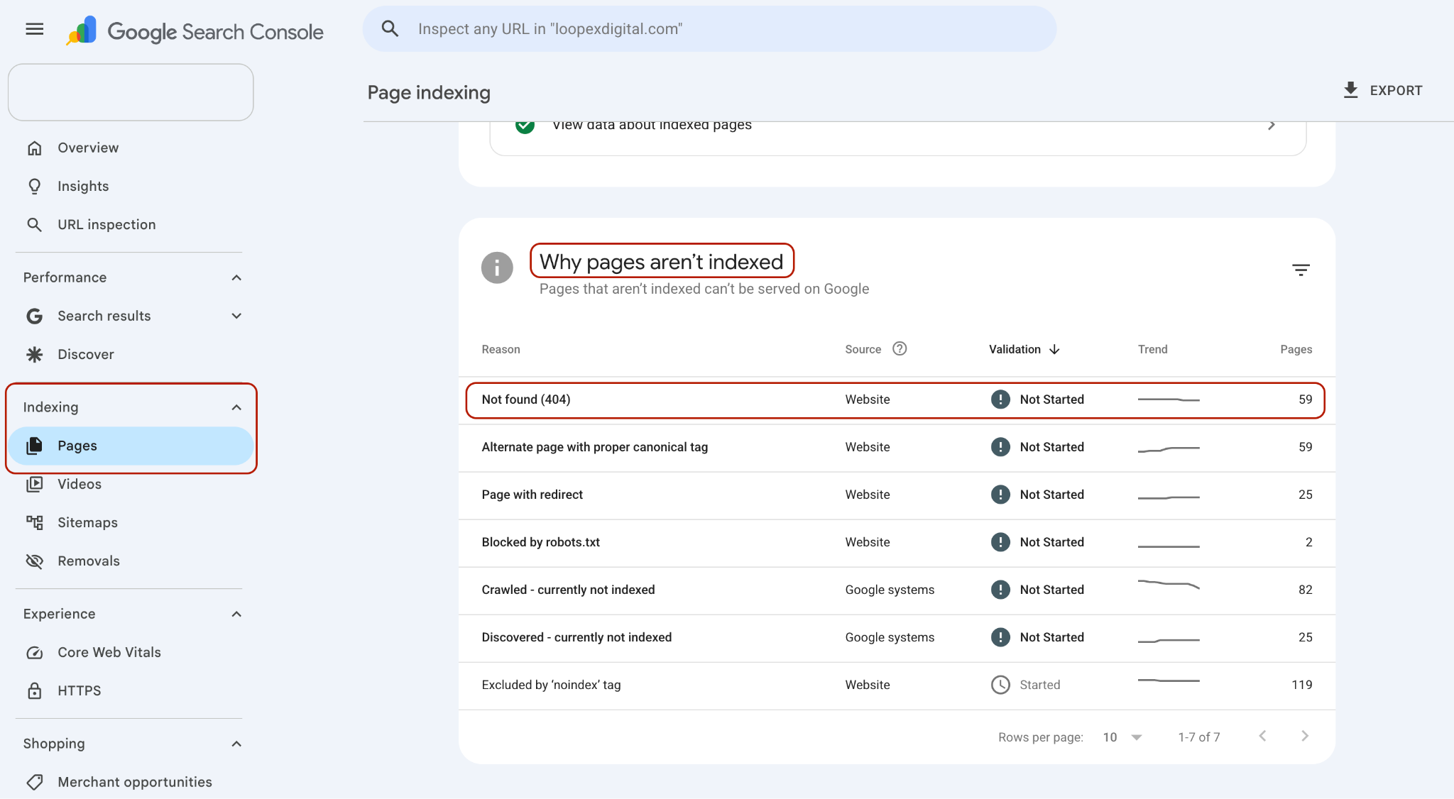 How to Find Broken Backlinks in GSC