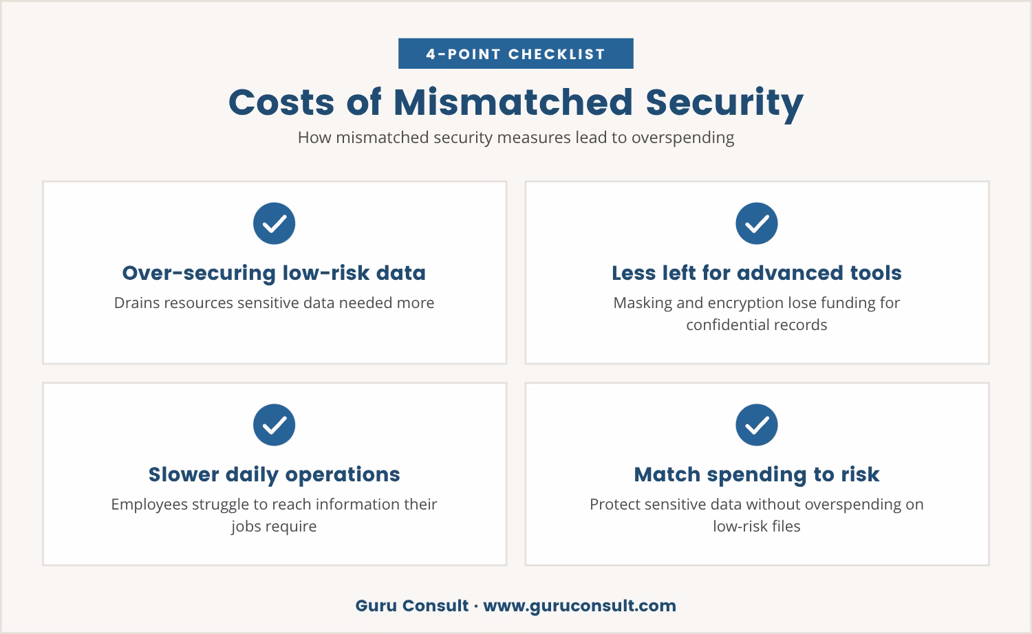 Checklist: Costs of Mismatched Security