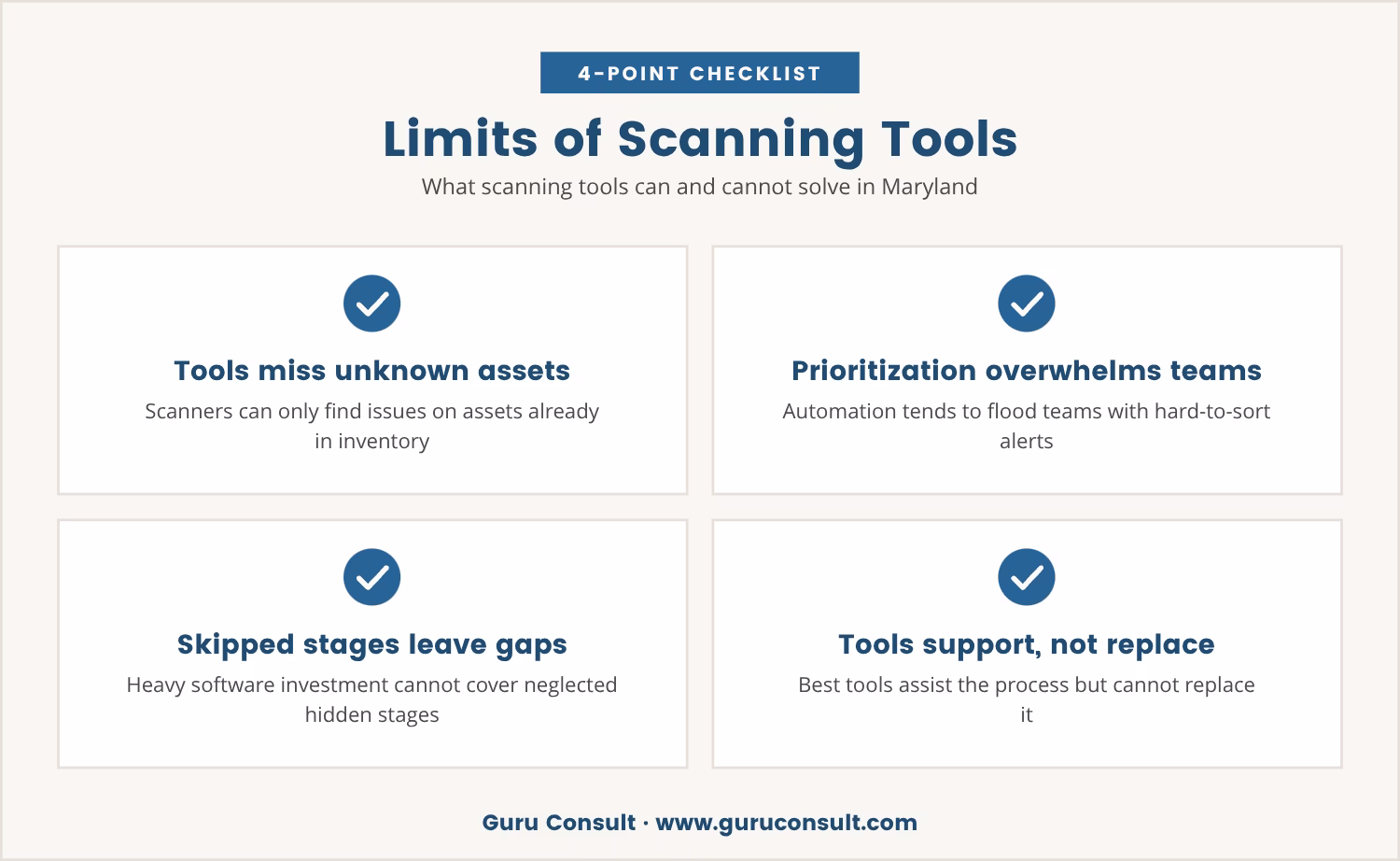 Checklist: Limits of Scanning Tools