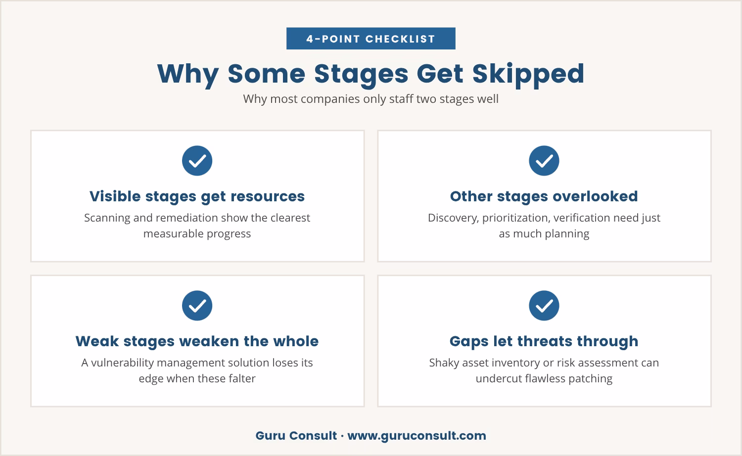 Checklist: Why Some Stages Get Skipped