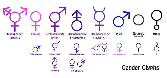 Image for the article: Are We Over-Complicating The LGBT Identity Discussion? - Reflections