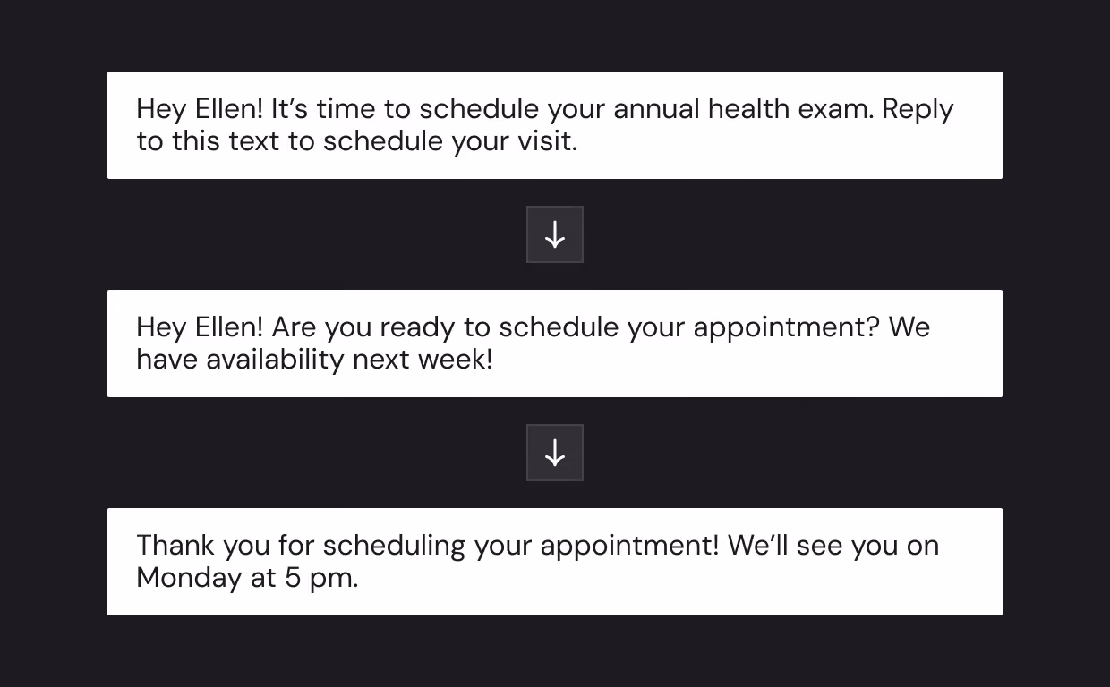 Three sequential text messages for scheduling an appointment: 1) Reminder to schedule annual health exam, 2) Prompt about availability next week, 3) Confirmation of appointment on Monday at 5 pm.
