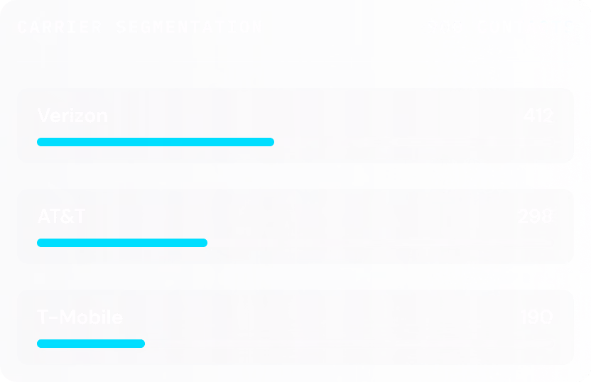 Bar chart showing Verizon with 412, AT&T with 298, and T-Mobile with 190 contacts out of 900 total.