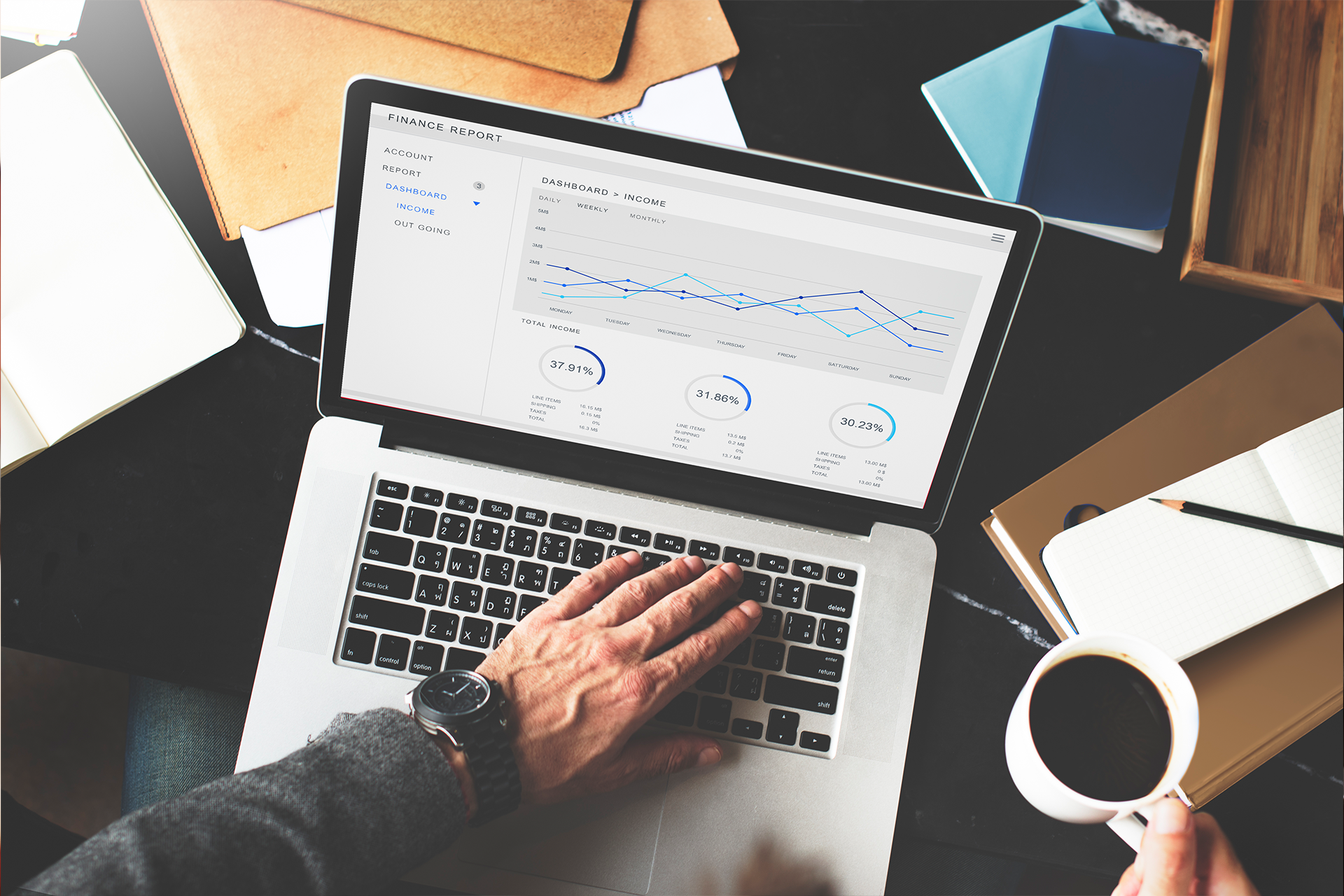 Person using a laptop displaying a finance report dashboard with income statistics while holding a cup of coffee.