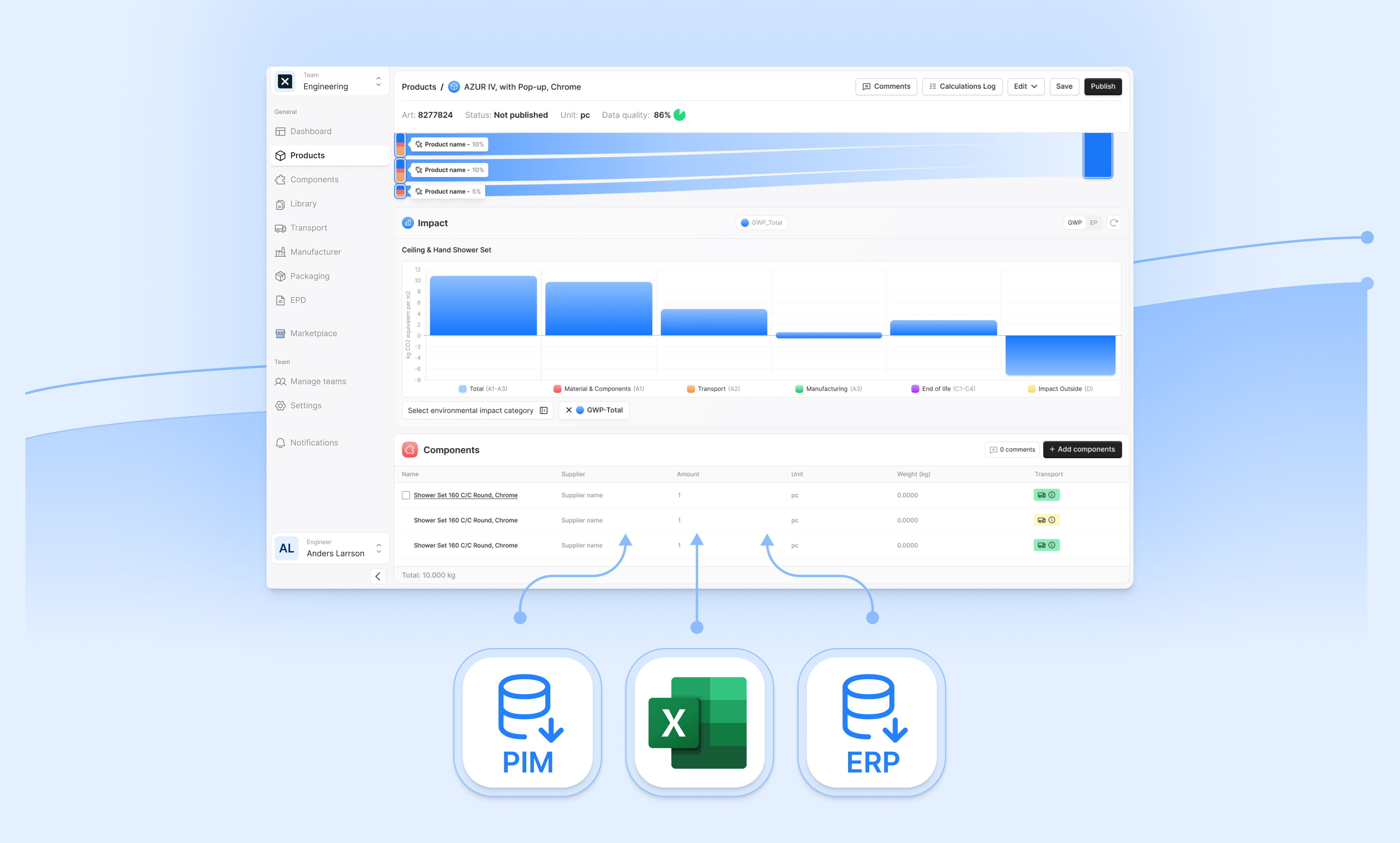 Dashboard view illustrating how an Environmental Product Declaration (EPD) is structured and generated in EandoX software.