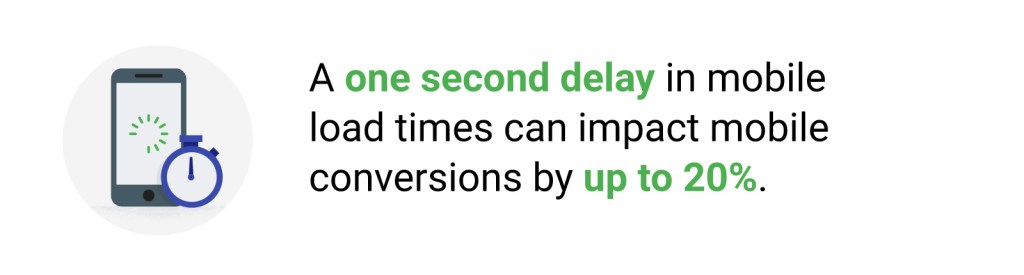 one second delay in mobile load times