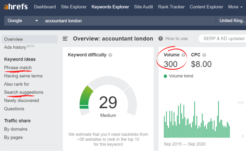 how to do keyword research for seo