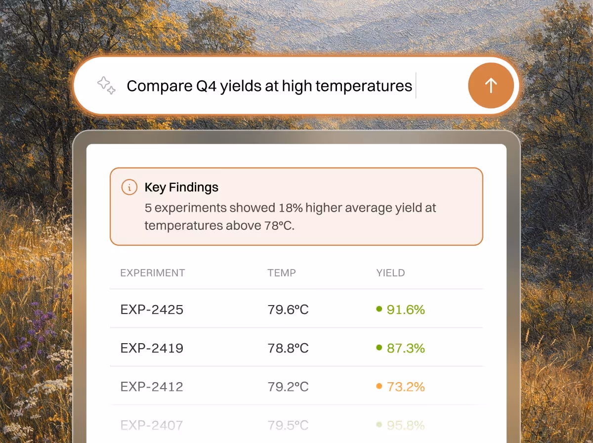 Use natural language to ask AI questions about your datasets.