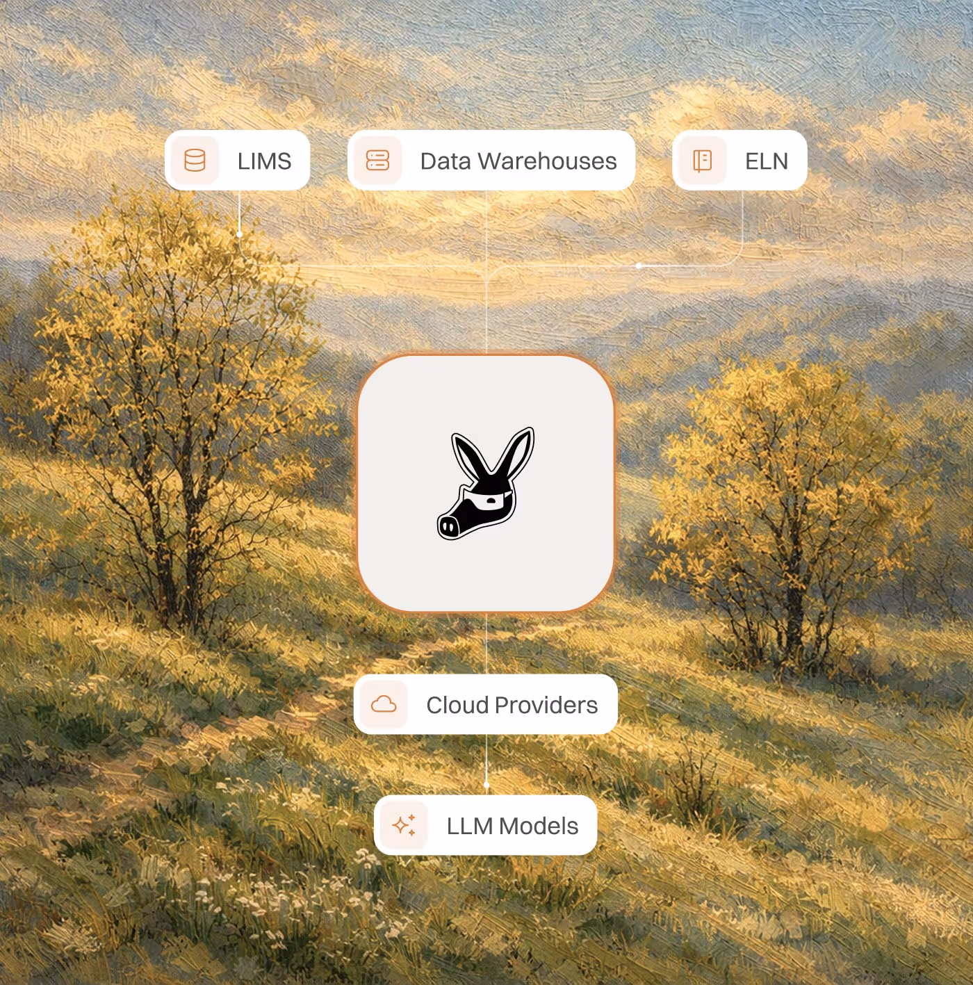 Labric integrates with your existing infrastructure with several deployment options.