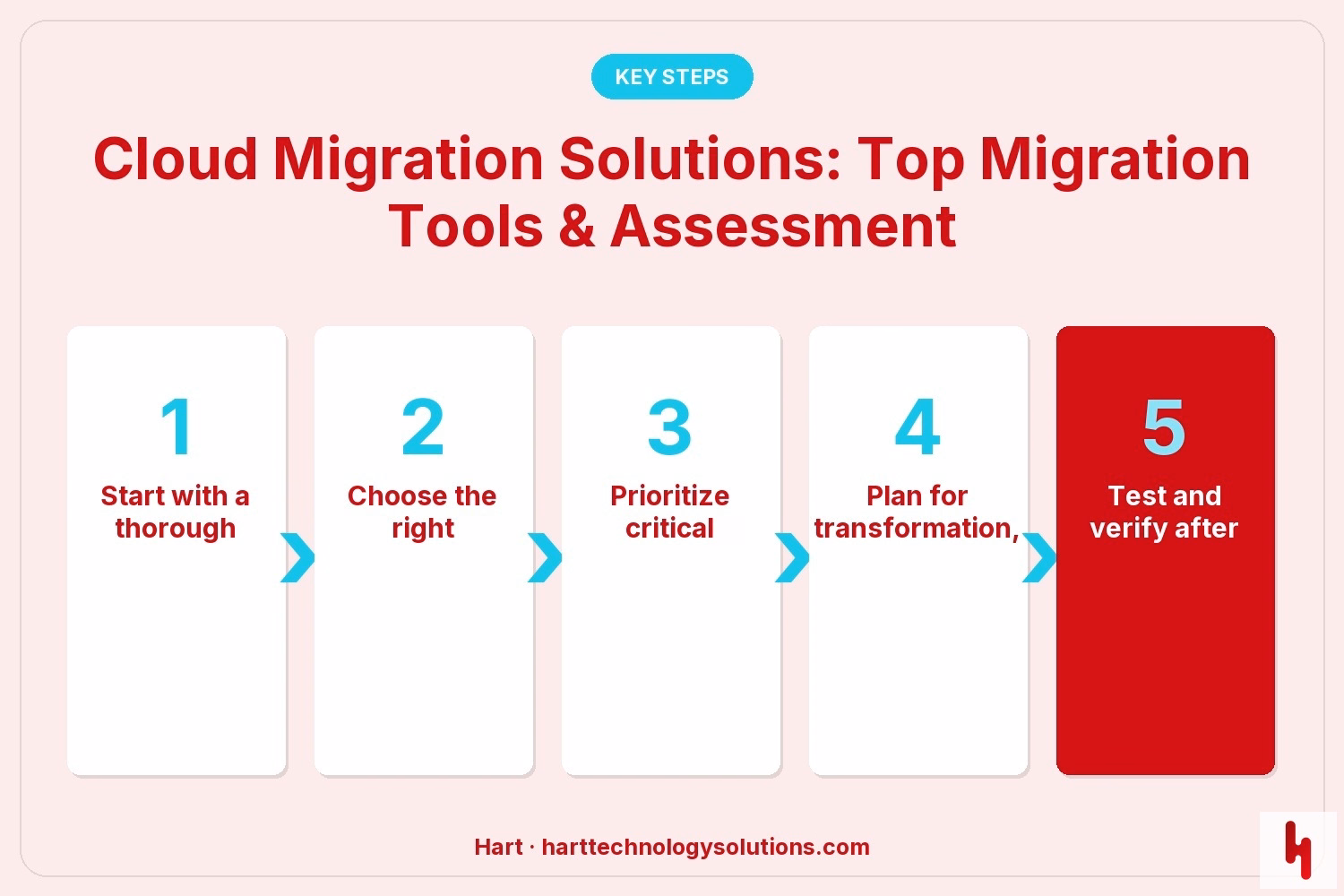Cloud Migration Solutions: Top Migration Tools & Assessment