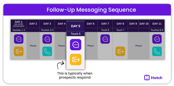 limric-success-sequence