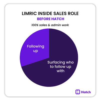 limric-success-before-1