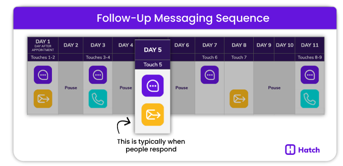 follow-up-messaging-response