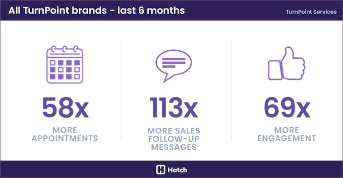 turnpoint-success-story-overview