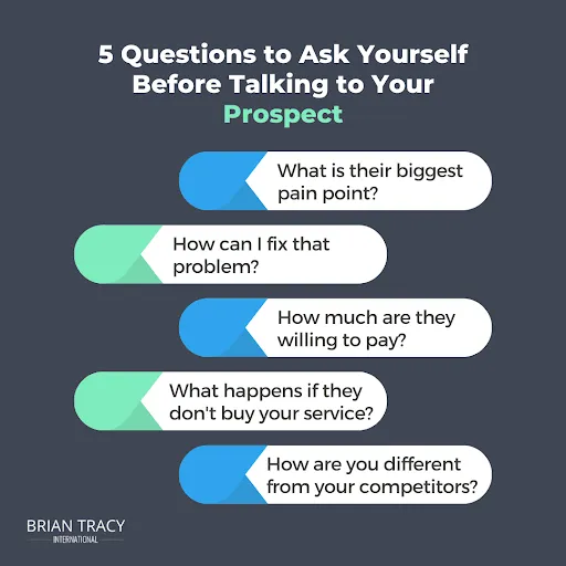 sales techniques - research and prepare