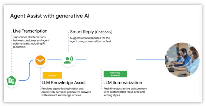 Google CCAI agent assist