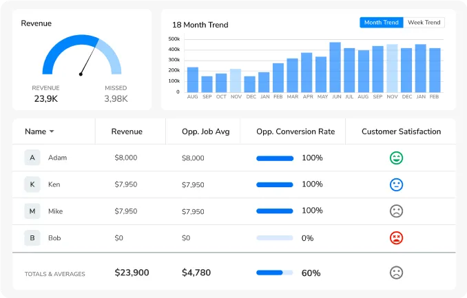 hatch + servicetitan integration - servicetitan platform screenshot