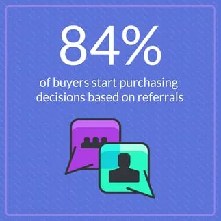 84% of buying decisions start after a referral