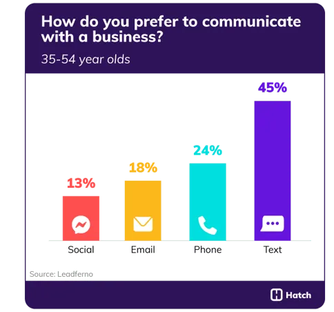 how-to-text-from-computer-customers-prefer-text