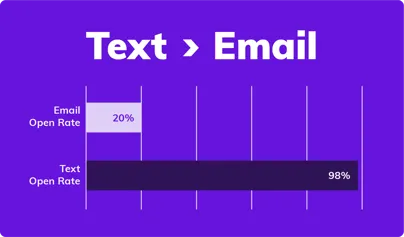 Text-vs-Email-Open-Rate-Stat