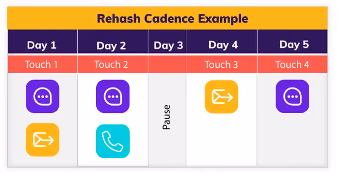 hvac marketing shoulder season guide - rehash cadence example