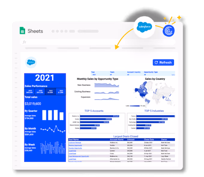 how-to-increase-roi-report-gularly