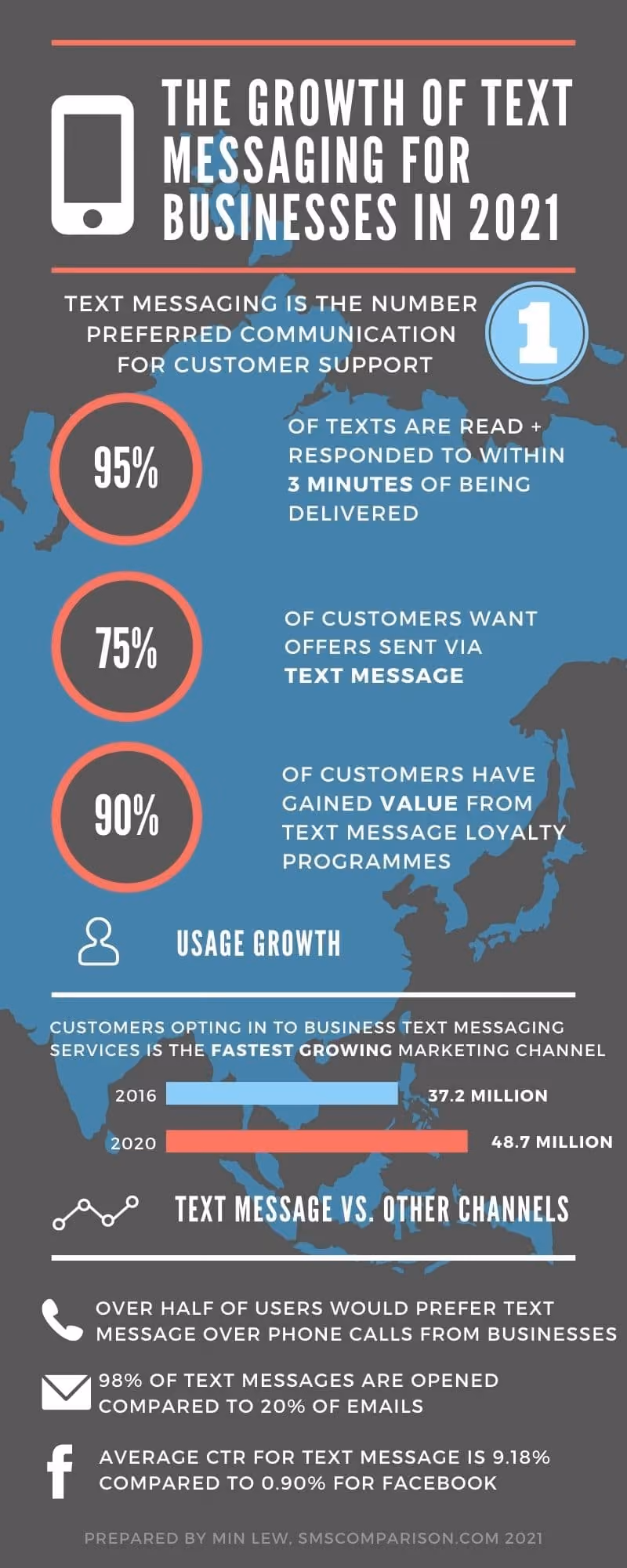 Text-Messaging-Statistics-2021