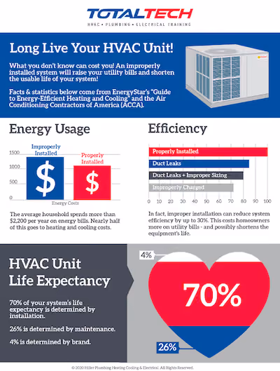 hvac industry trends - energy efficiency