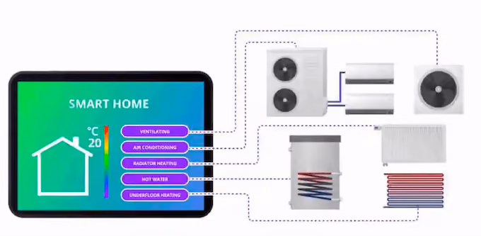 hvac industry trends - smart devices