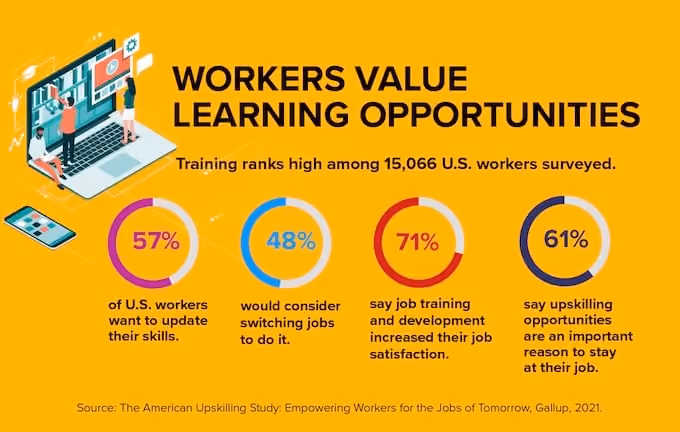 types of learning and development opportunities valued by employees