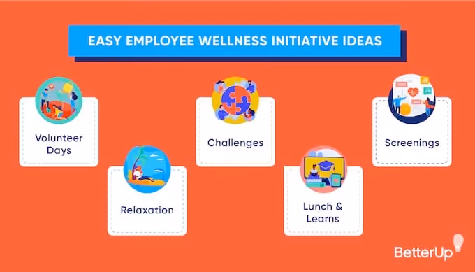 types of employee wellness initiatives