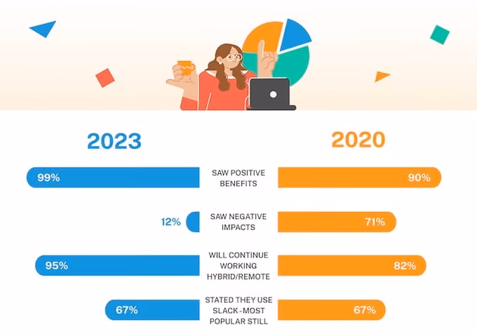 communication trends in business from 2020 to 2023