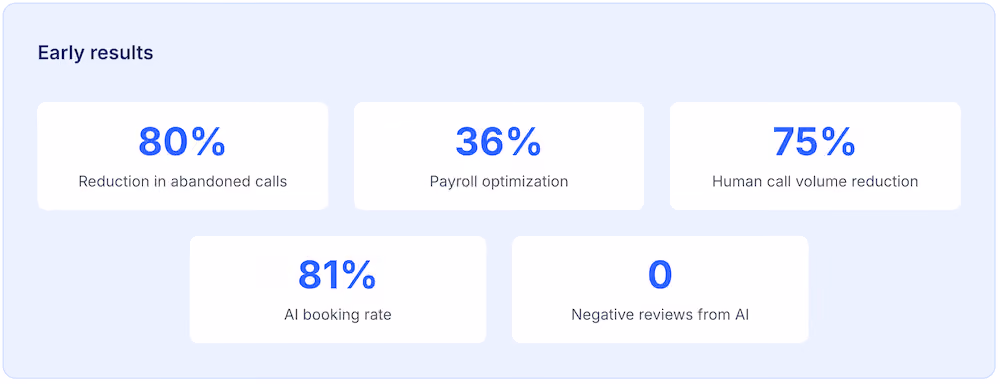 early results with voice AI