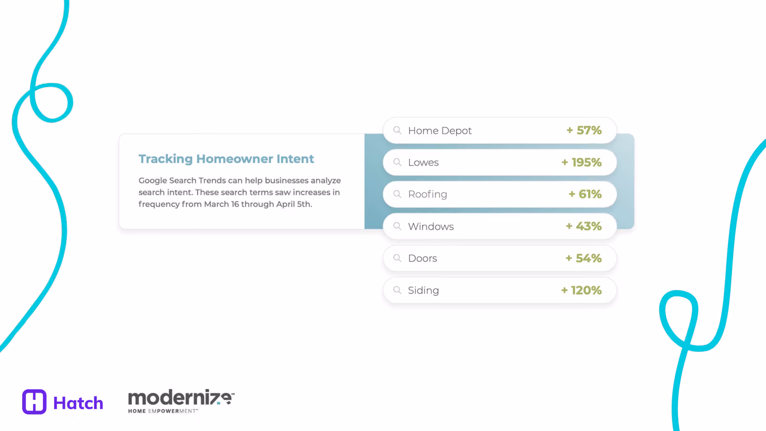 searchtrends
