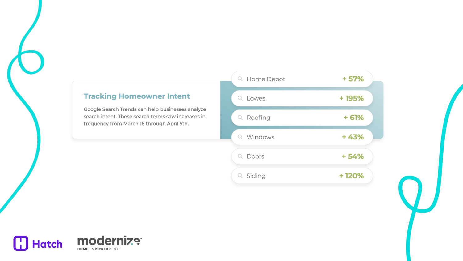searchtrends