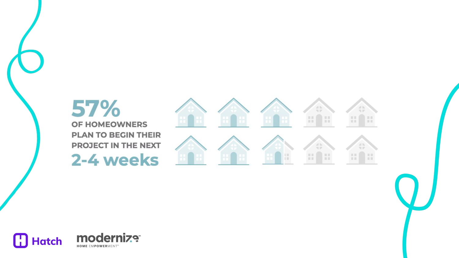 homeowners