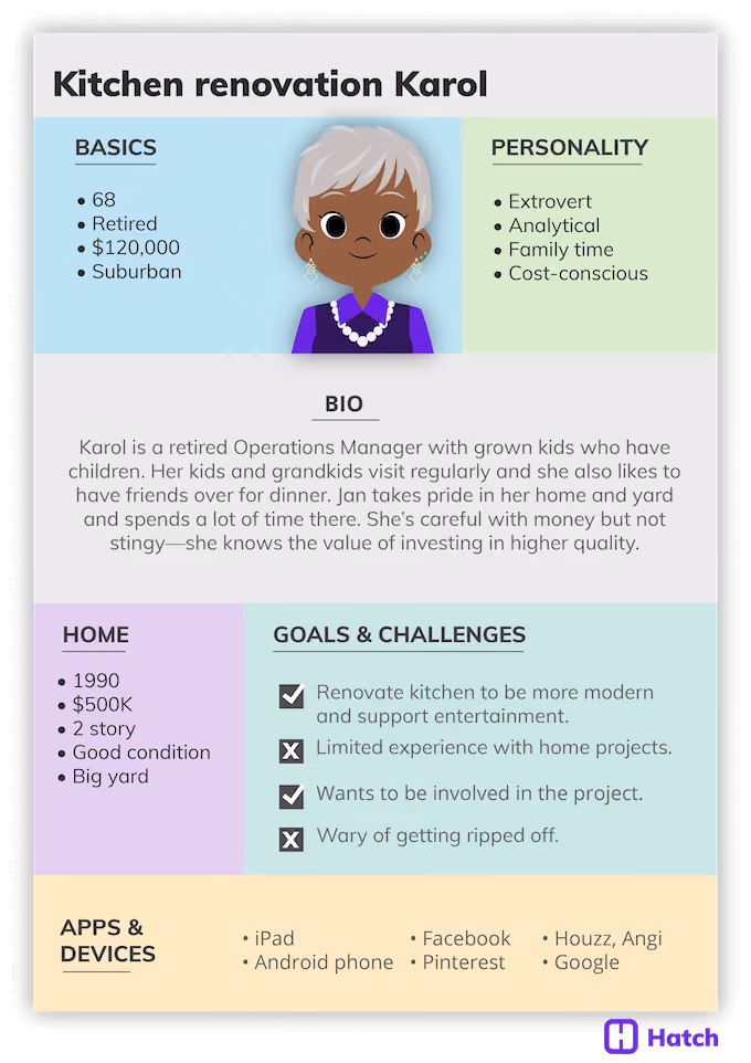 how to choose a lead aggregator - home improvement buyer persona example